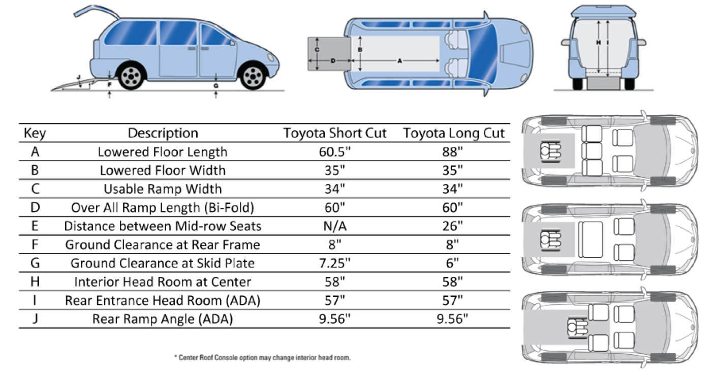 Toyota Sienna Mobility Vans And